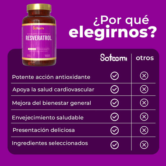 Gomas con Relleno de RESVERATROL